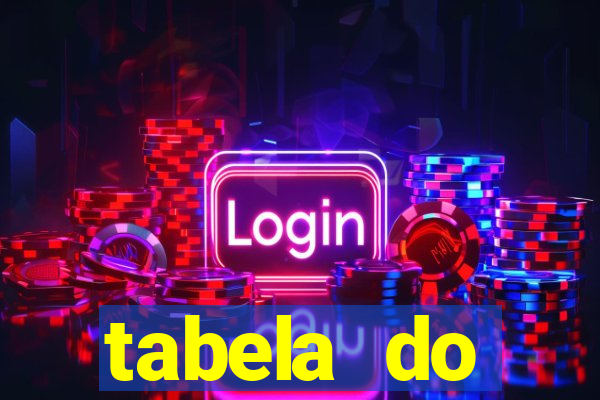 tabela do brasileirao 2015